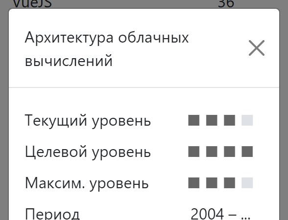 Детализация навыка